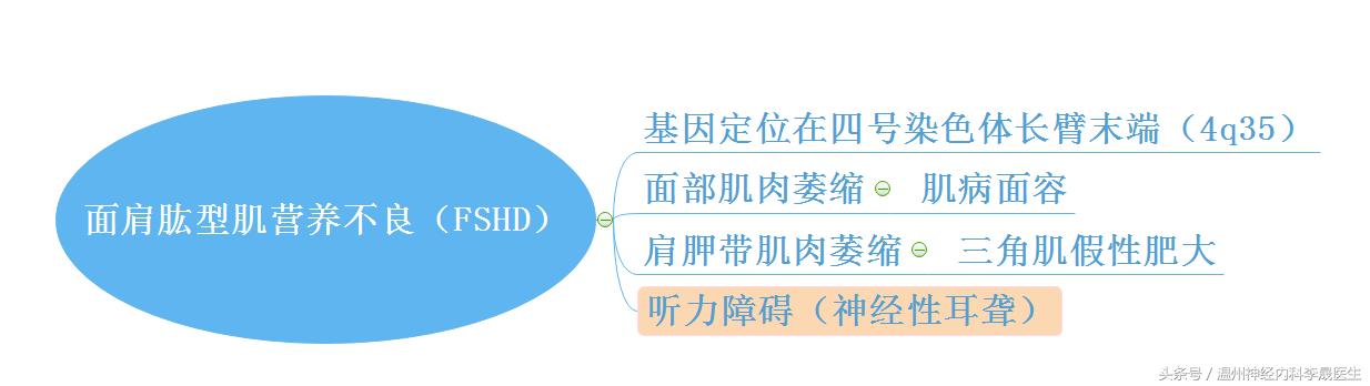 良性肌营养不良自愈的奇迹,进行性肌营养不良分型图表