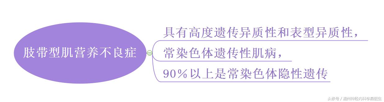 良性肌营养不良自愈的奇迹,进行性肌营养不良分型图表