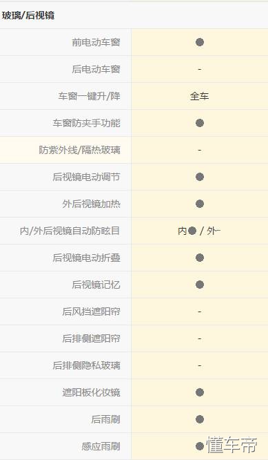 大众尚酷开车视角,大众尚酷驾驶技巧视频教程