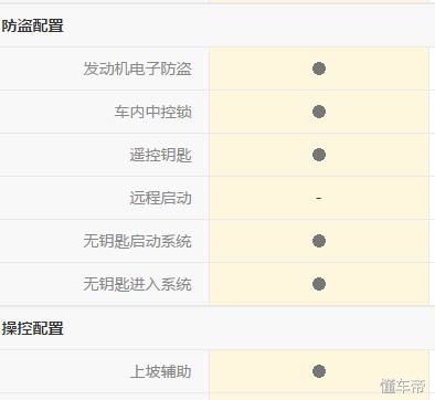 福特的驾驶感受,翼虎驾乘