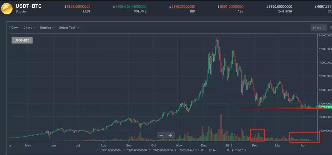 *子骗**诈骗百万数字币，小心下一个就是你！今日币情解读