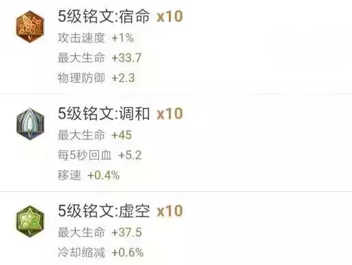 s30赛季肉亚瑟出装铭文,王者荣耀亚瑟最强打法