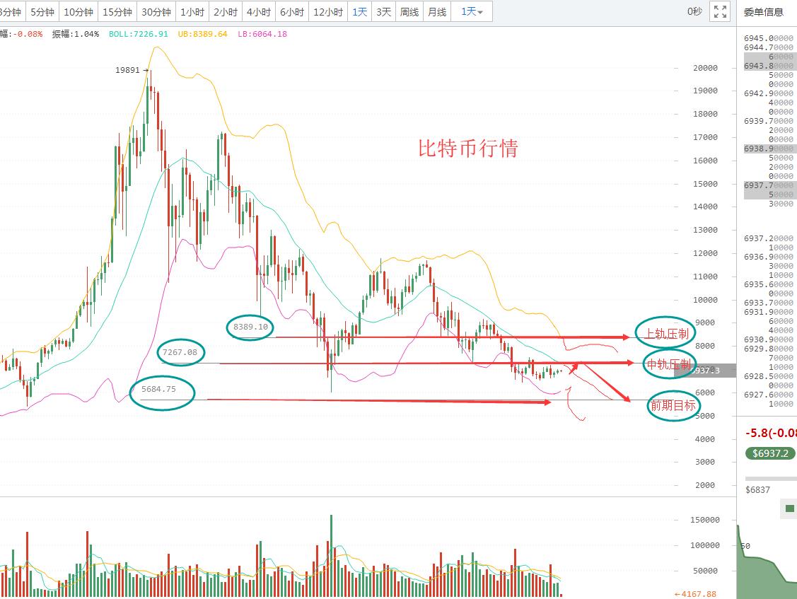 eos下次牛市能涨到多少,eos为什么一直横盘不涨