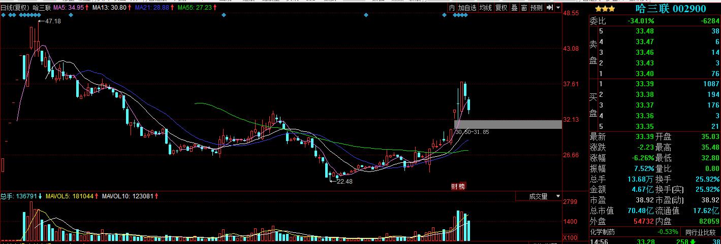 股票实战之板块权重搭台小票唱戏（红旗不倒彩旗飘飘）