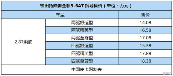 福田拓陆者2020款价格,福田拓陆者e5售价