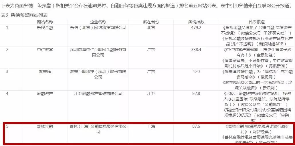 善林金融二次兑付最新进展,善林金融最新进展官方消息