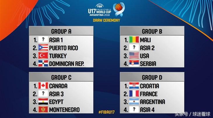 u17国青男篮亚锦赛负于新西兰,u17世界杯郭艾伦