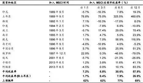 msci中国全部股票医疗股票指数,2021年纳入msci的股票名单