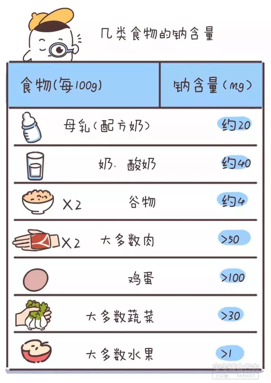 深扒一下吃盐这件事,告诉你宝宝到底该不该吃盐