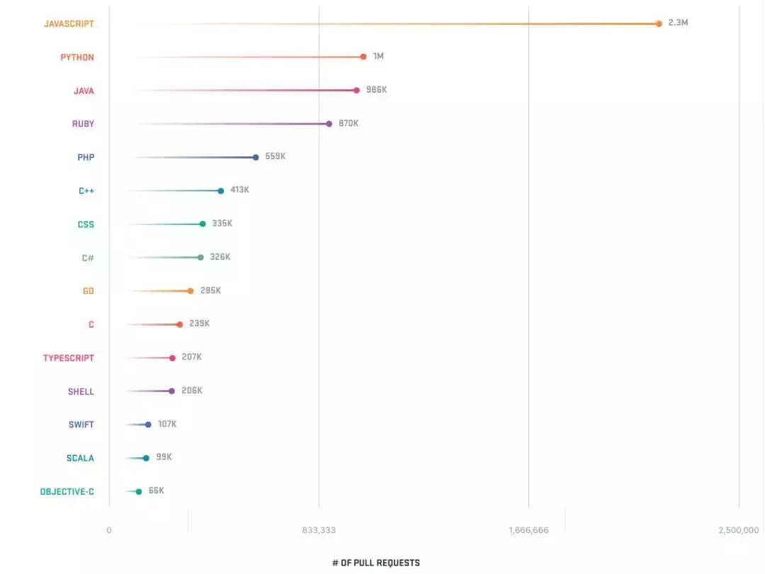 全球最大社交网站排行,全球最大网络互助平台