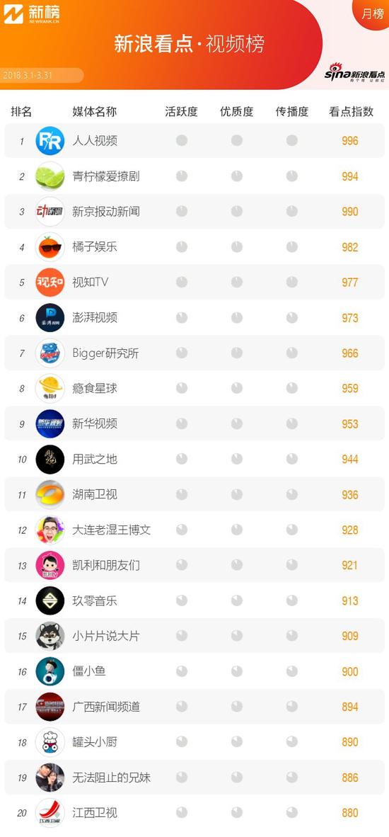 新浪看点收益高吗,新浪看点还在运行吗