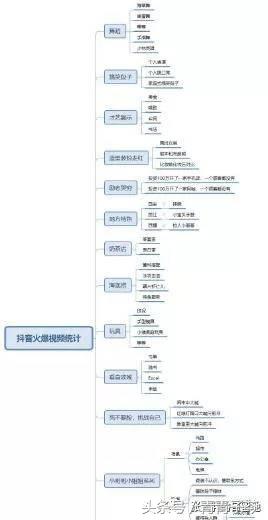 美业如何做抖音引流变现,实体行业怎样用抖音轻松引流变现