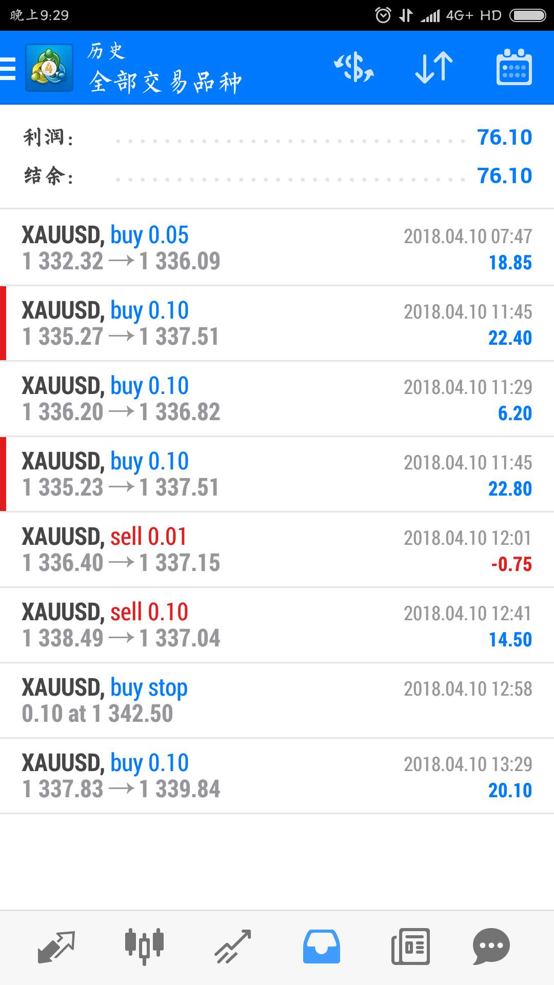 外汇买入多少钱才能回本,外汇交易为什么难赚钱