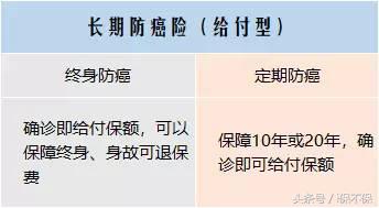 怎么给父母买健康保险,给50多岁的父母买保险推荐