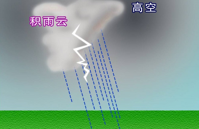 爪哇岛气候特征及形成原因,印尼爪哇岛多雷雨的原因