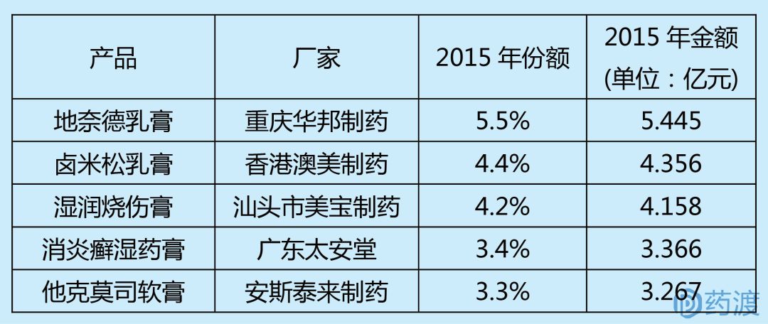 糖皮质激素全球市场,关于糖皮质激素临床应用