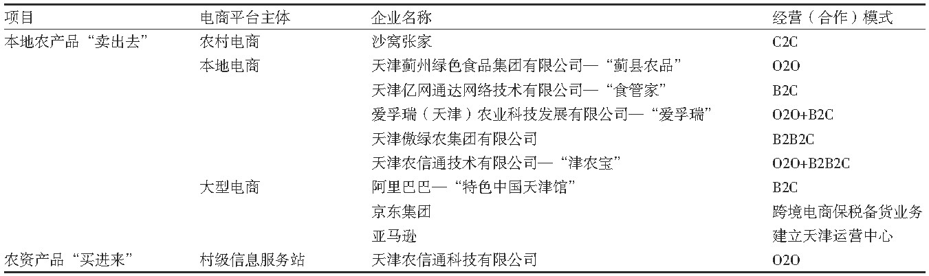 中国农产品流通存在哪些问题,互联网背景下农产品流通模式