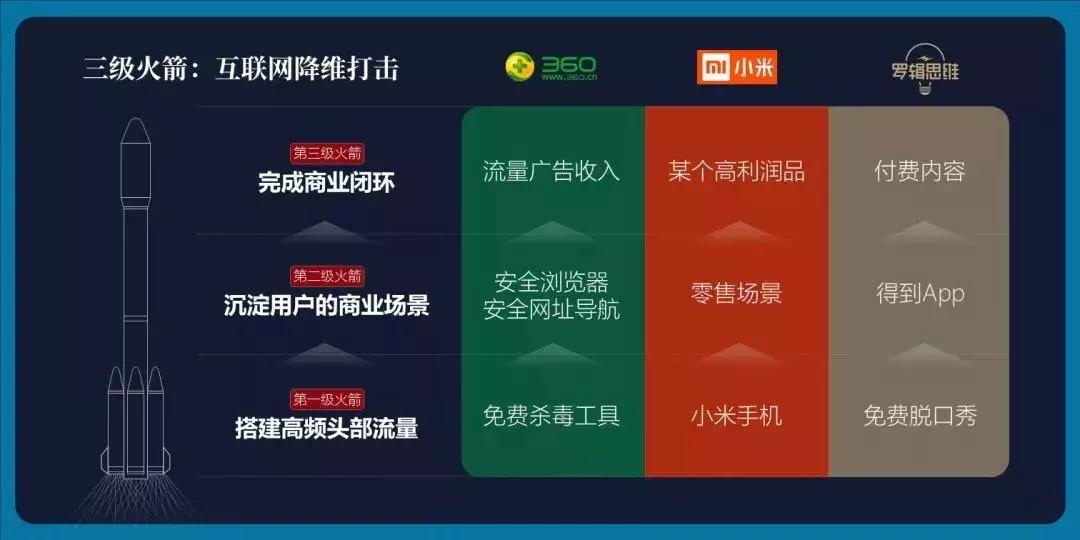 一文讲透产品思维,产品的理解与认知ppt