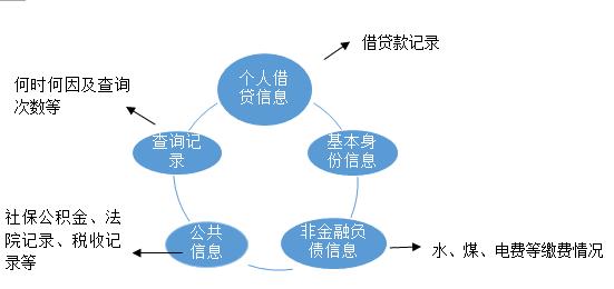 京东白条买东西第二天就上征信吗,京东白条100元没还上征信