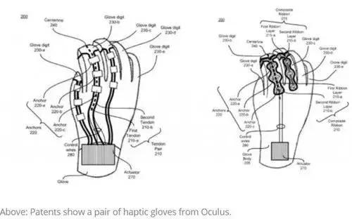 头号玩家里玩vr最好的装备,和头号玩家一样的vr设备