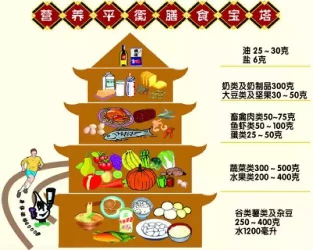 餐后血糖10左右对身体有多大害处,餐后血糖在10应该怎么注意