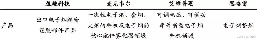 盈趣科技京东旗舰店,盈趣科技网红产品