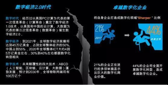 数字化千人千面,数字化转型千人千面