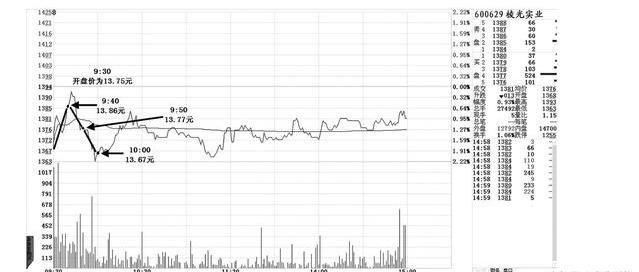 一个专业交易者的操盘感悟：外盘和内盘的学问，你知道多少？