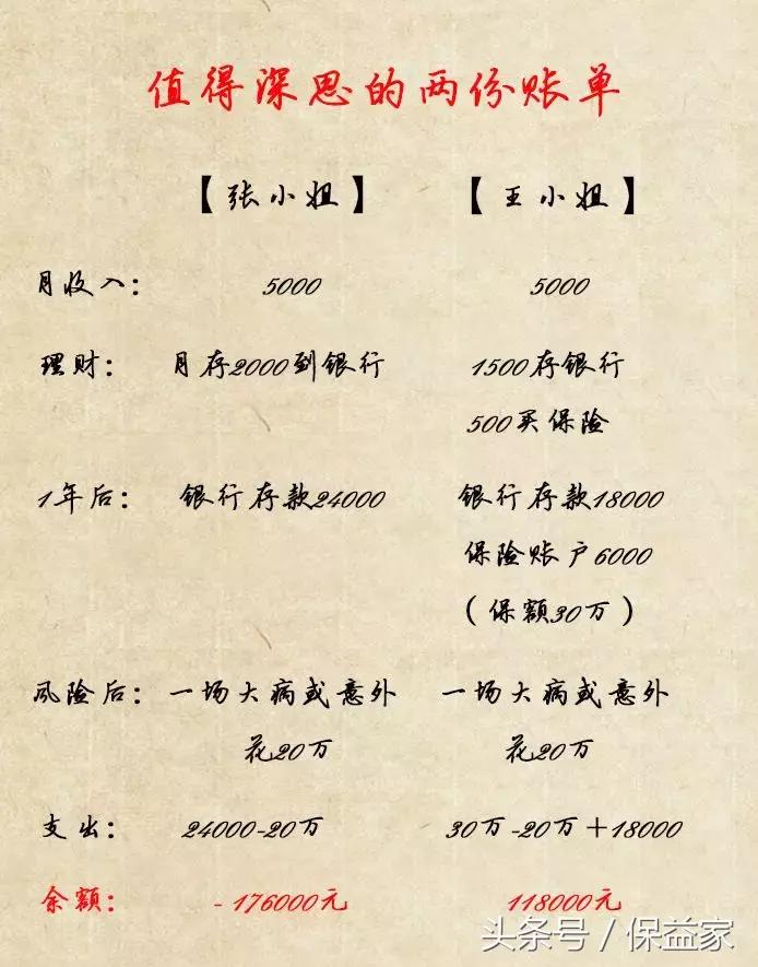 定了!中国保险业再迎黄金期!21年前,总理的这句话,终于……