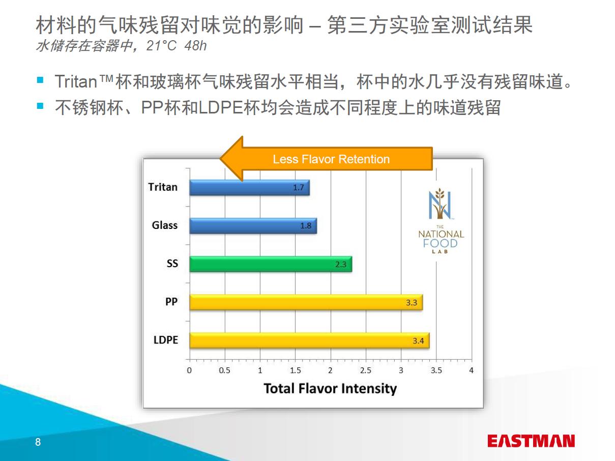 tritan欧美地区婴幼儿用品材质,市面上卖的是tritan材质有假的吗