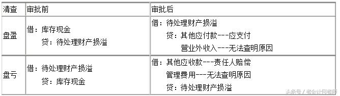 会计初级实务公式总结,初级会计实务第1章第一节