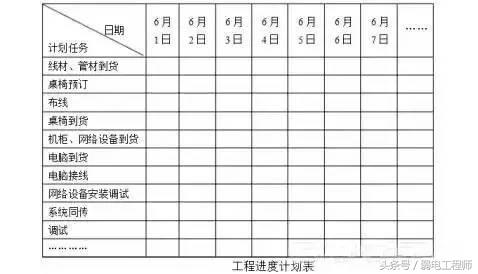 弱电技术教学,弱电技术入门视频教程