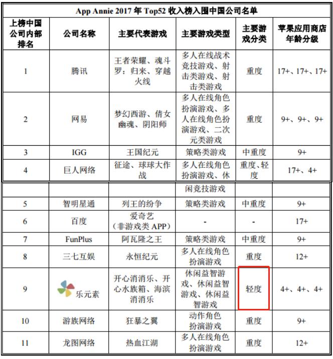 乐元素游戏,乐元素公司