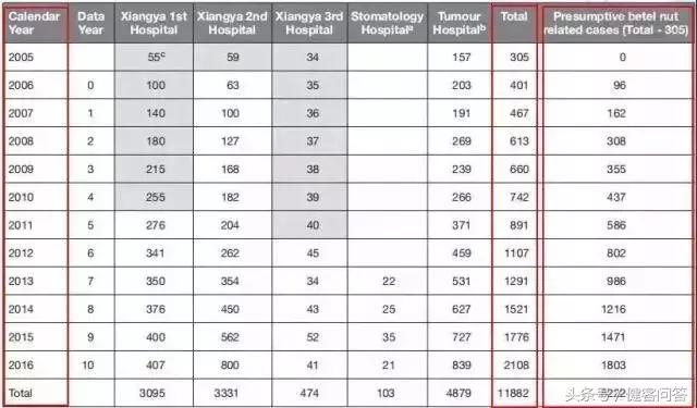 槟榔致癌物质与口腔癌,槟榔为何导致口腔癌