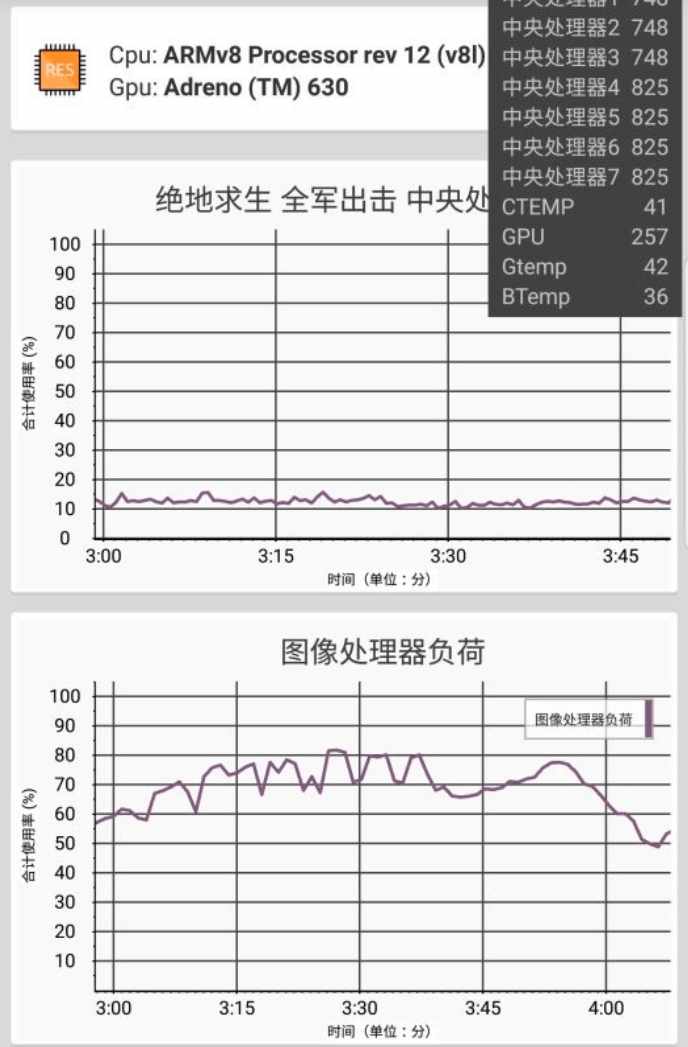 最佳安卓手机三星s9性能真的好吗,三星s9刷安卓原生