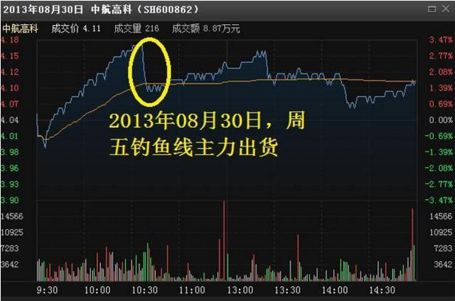 一个专业交易者的操盘感悟：外盘和内盘的学问，你知道多少？