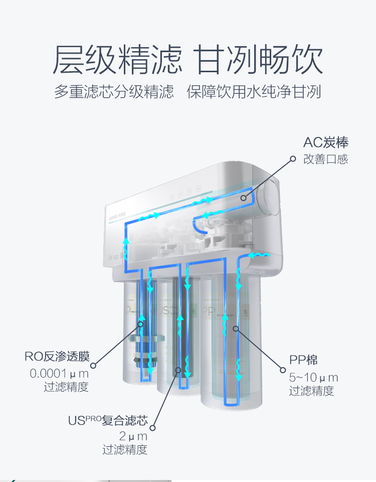 安吉尔净水器3800和s5a哪个好,安吉尔净水器高端系列图片