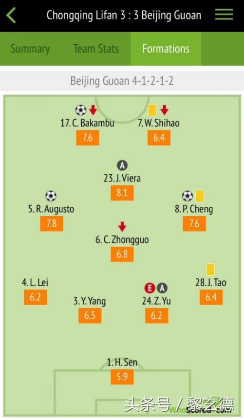 国安首发阵容又迎来黑马上位,国安门将位置迎来久违强援