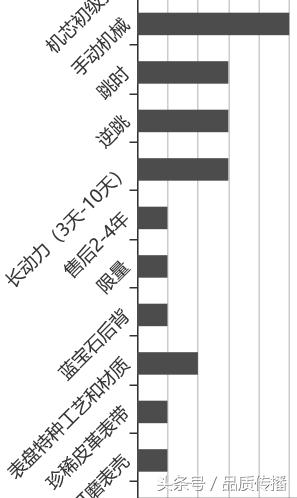 巴塞尔展2018劳力士,劳力士巴塞尔表展预测