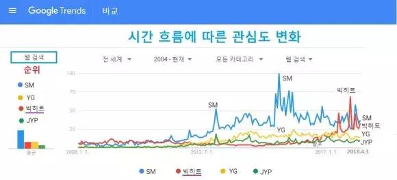 四大韩国娱乐公司营收,四大韩国娱乐公司特点