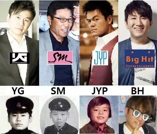 四大韩国娱乐公司营收,四大韩国娱乐公司特点