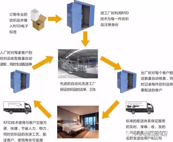 免费共享的布草怎么用,共享布草是什么
