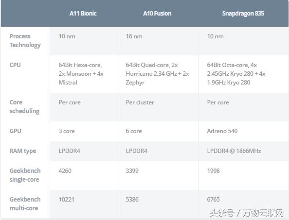 中兴微电子与华为,华为海思一季度逆袭登顶击败高通