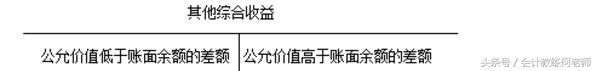 会计初级实务公式总结,初级会计实务第1章第一节