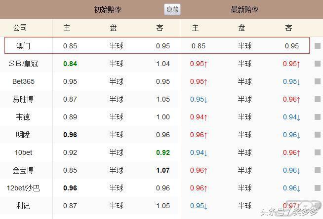 米堡vs切尔西今日推荐,周二竞彩足球2串1推荐预测