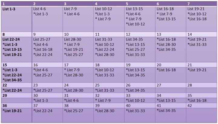 托福你不知道的事,关于一些你应该知道的事