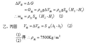 浮力相关的知识初中物理浮力,初中物理浮力题型归纳讲解