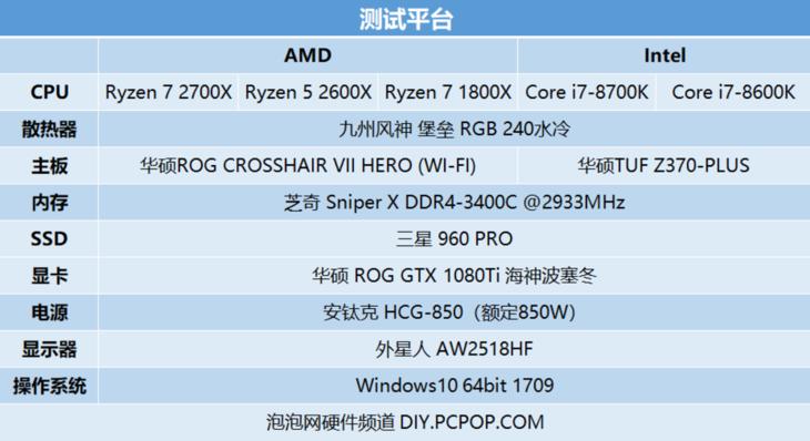 amd第二代锐龙处理器,amd锐龙ryzen55代5000系列