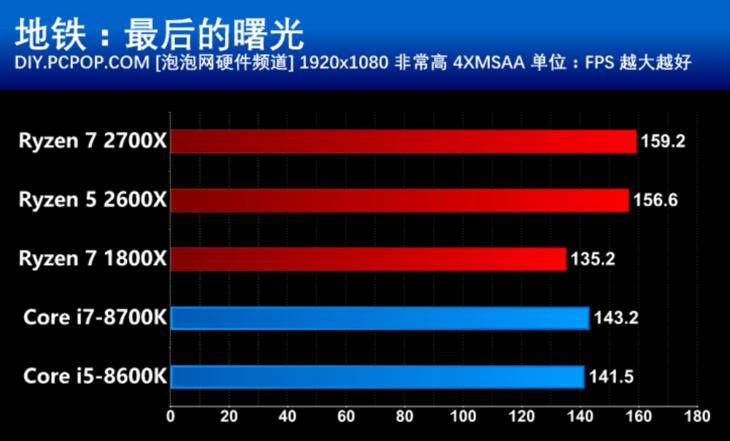amd第二代锐龙处理器,amd锐龙ryzen55代5000系列