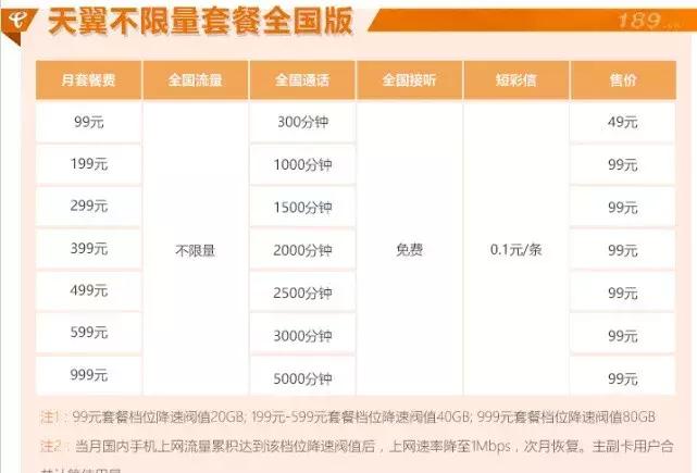 大王不好了——中国电信推“王中王”套餐挑战腾讯王卡